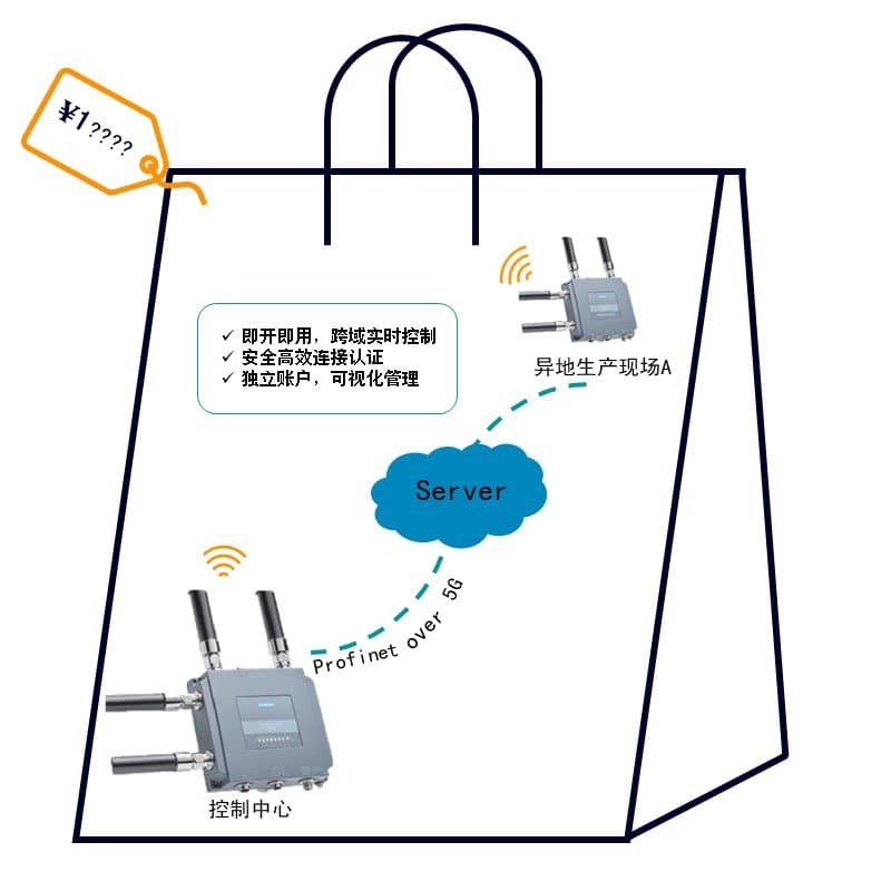Siemens 104570659 x 2  SRA