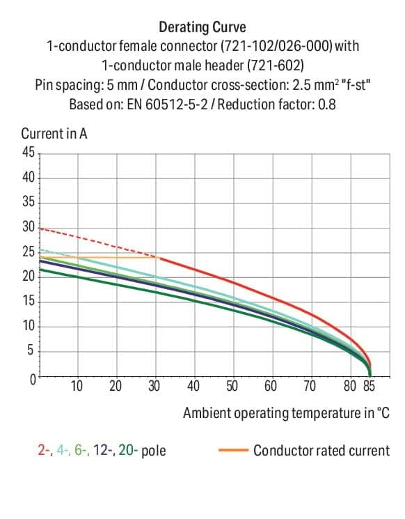 wago 721-603/114-042