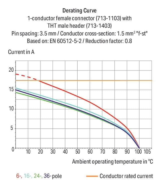wago 713-1426/116-000/997-406