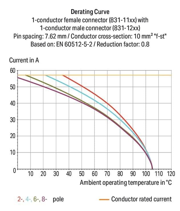 wago 831-1107/320-000