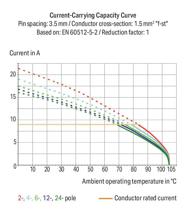 wago 250-206/353-604 wago 250-206/353-604